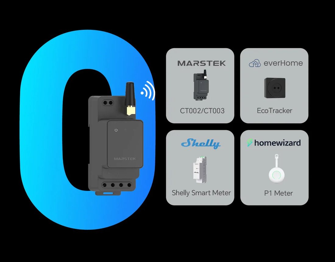 Meters die met de Marstek-batterij samenwerken